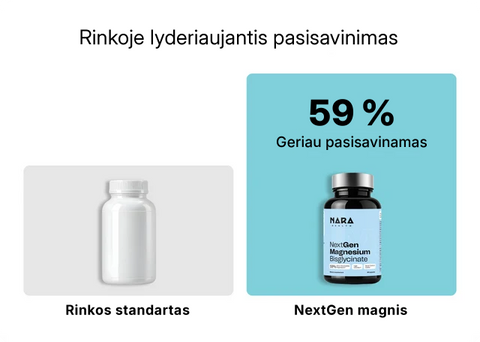 NextGen Magnio Bisglicinatas