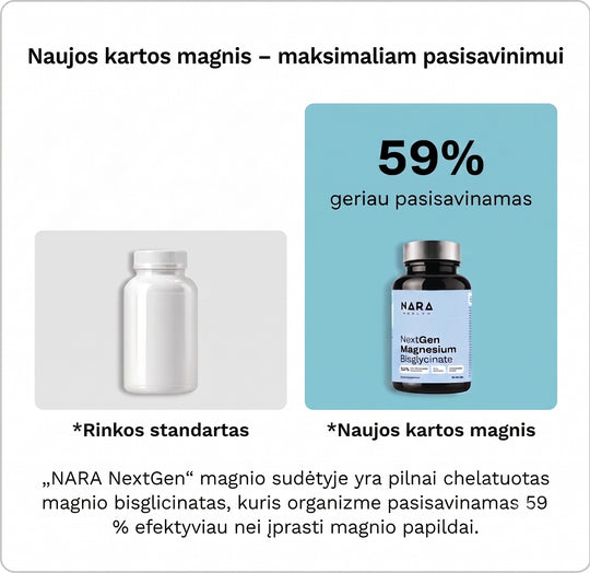 NextGen Magnio Bisglicinatas