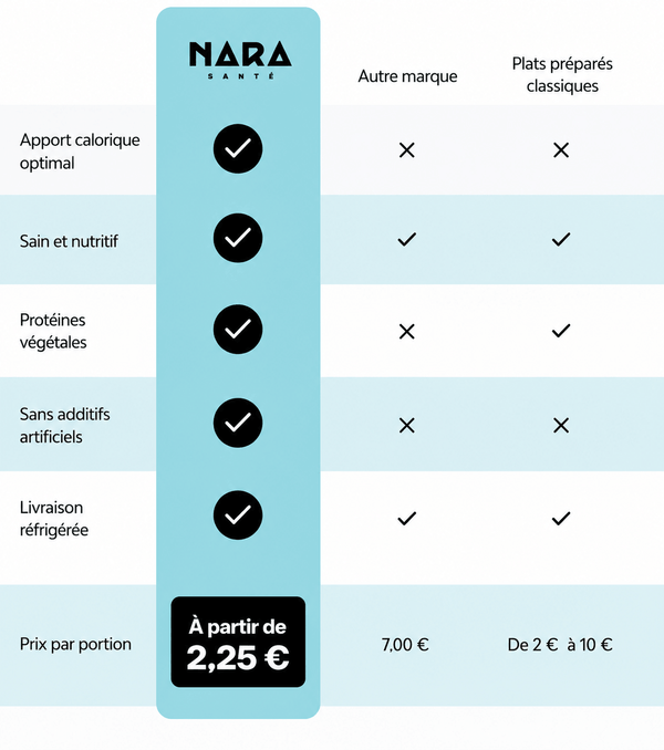 comparison table