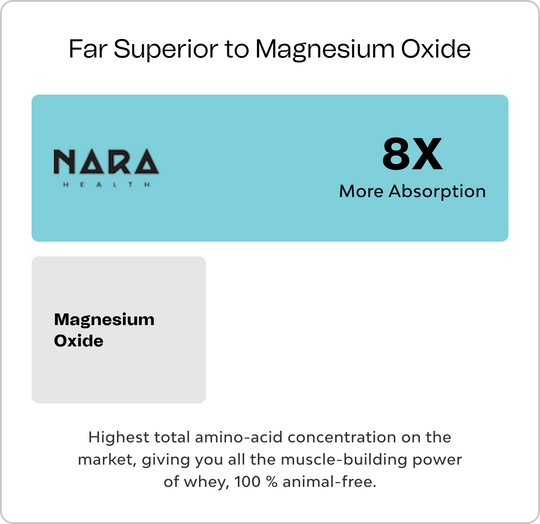 NextGen Magnesium Bisglycinate