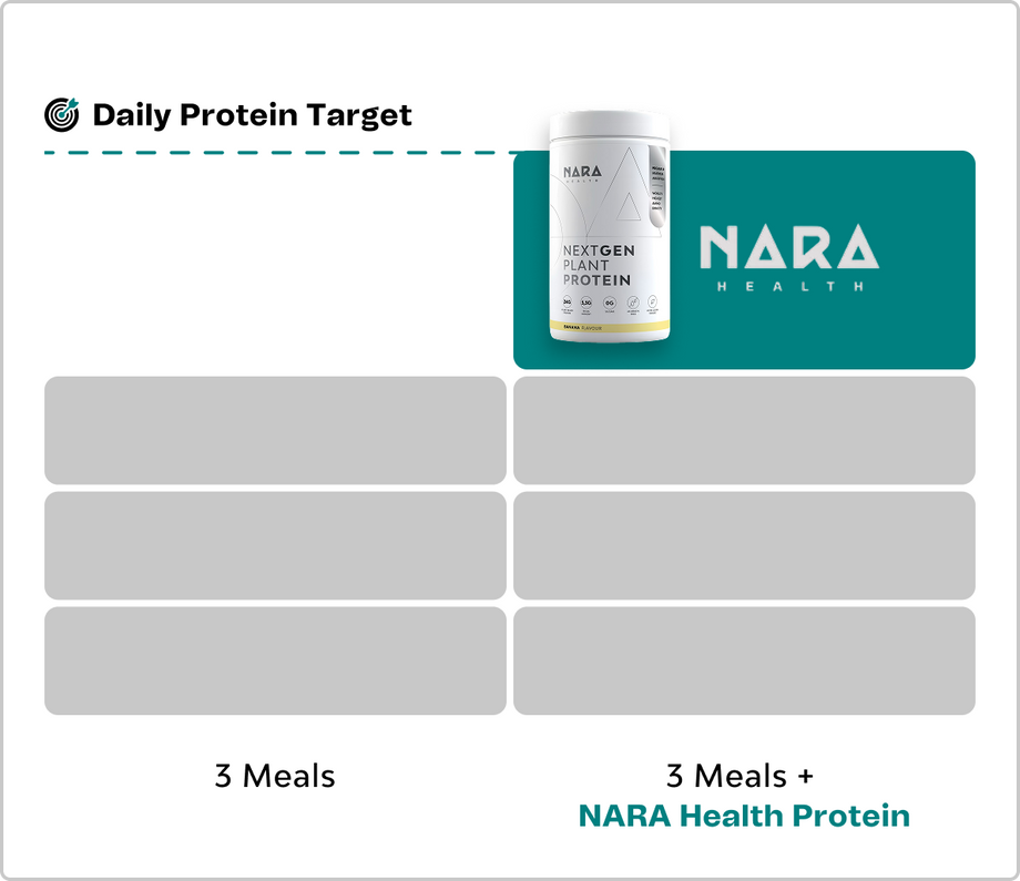 NEXTGEN PLANT PROTEIN
