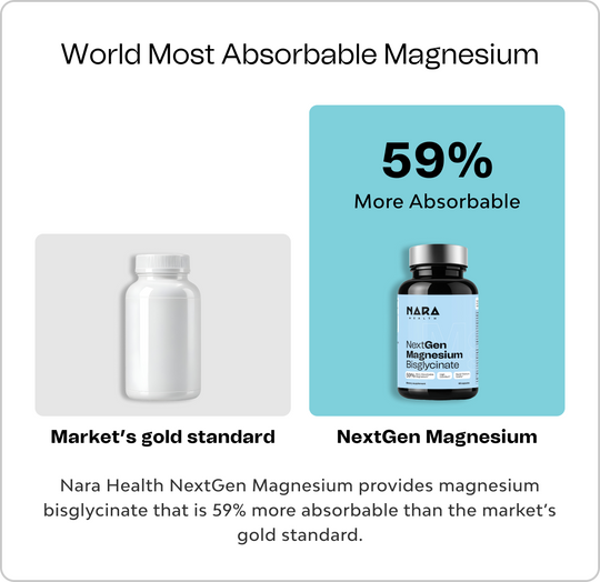 NextGen Magnesium Bisglycinate