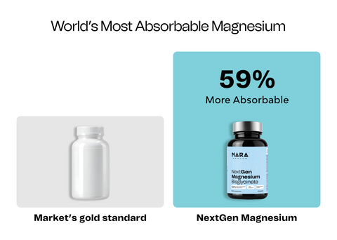 NextGen Magnio Bisglicinatas