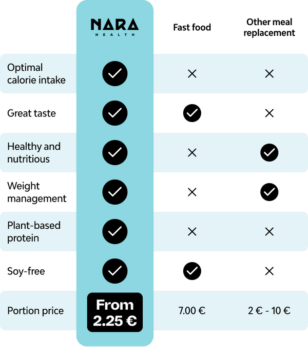 comparison table