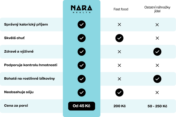 comparison table