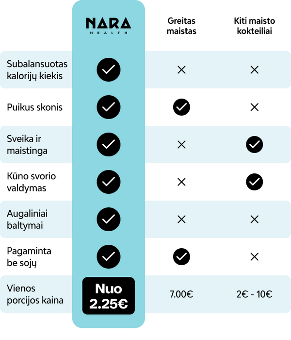 comparison table