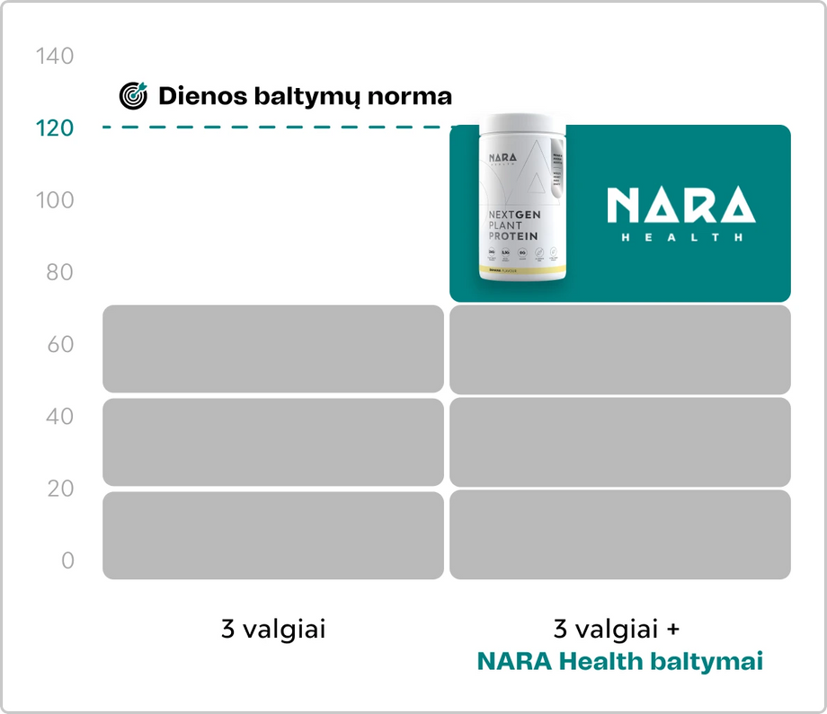NextGen augalinių baltymų izoliatas