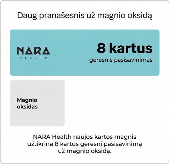NextGen Magnio Bisglicinatas